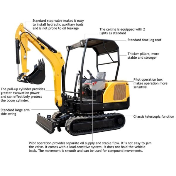 KUVUO WY-E25 ELEC Mini Excavator – 2.5 Ton Compact Digger with 2350mm Digging Depth and Efficient 72V200AH Battery - Image 2