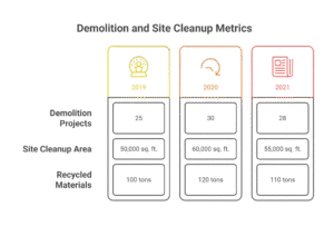 Demolition and Site Cleanup visual selection