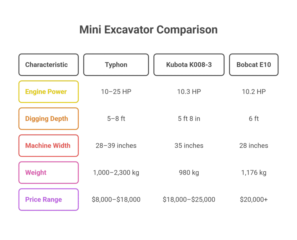 Performance Head to Head visual selection